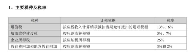 一次补税超5亿，知名医院怎么了？ 合规问题引关注