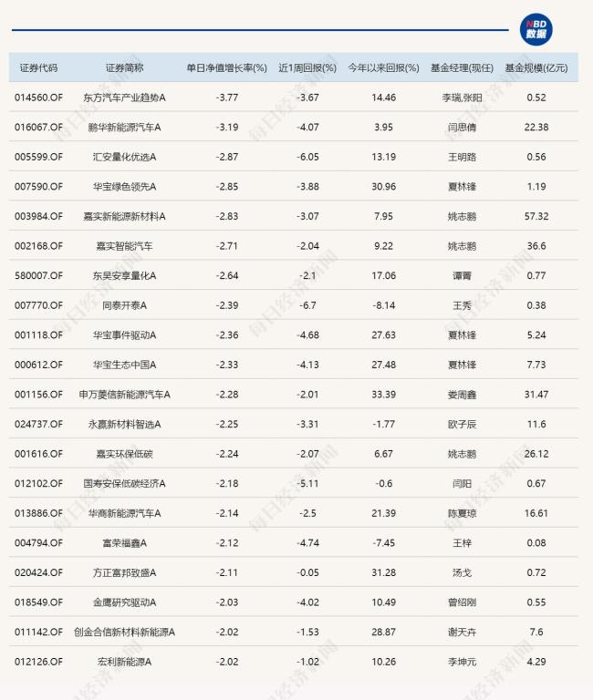 又一只“翻倍基”出现 年内回报超100%