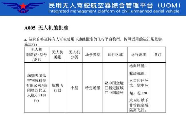 王興押寶成功，美團(tuán)無人機(jī)起飛 低空物流逆襲