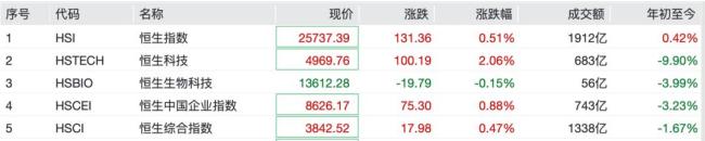 有色券商股逆市上漲 大金融板塊同步走強(qiáng)