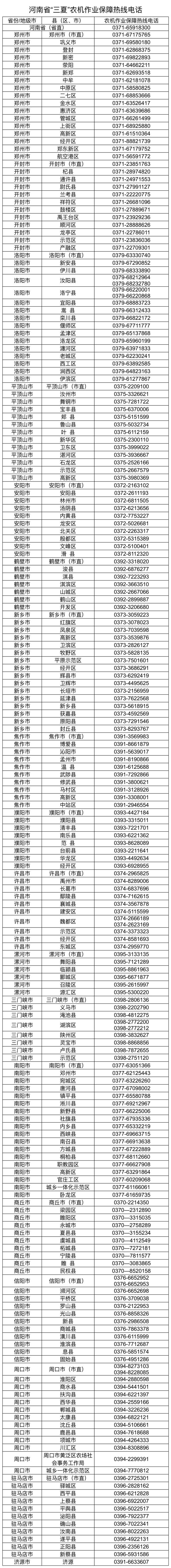 河南省“三夏”机收保障热线电话公布