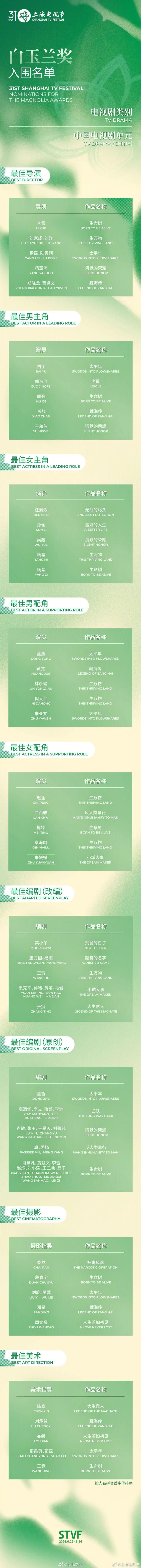 你心中的白玉兰最佳男主