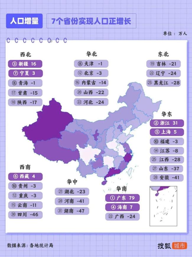 突破1800万！中国人口增长第一城，诞生 深圳重回榜首