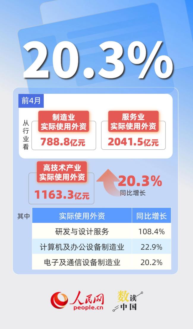 外企加码投资中国 从“在中国生产”到“在中国创造”