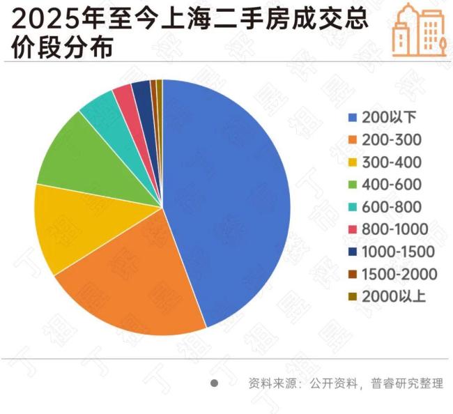 這屆購(gòu)房者不想貸款了嗎 全款購(gòu)房趨勢(shì)上升