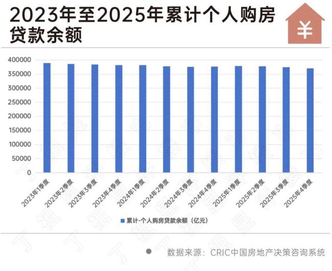 这届购房者不想贷款了吗 全款购房趋势上升