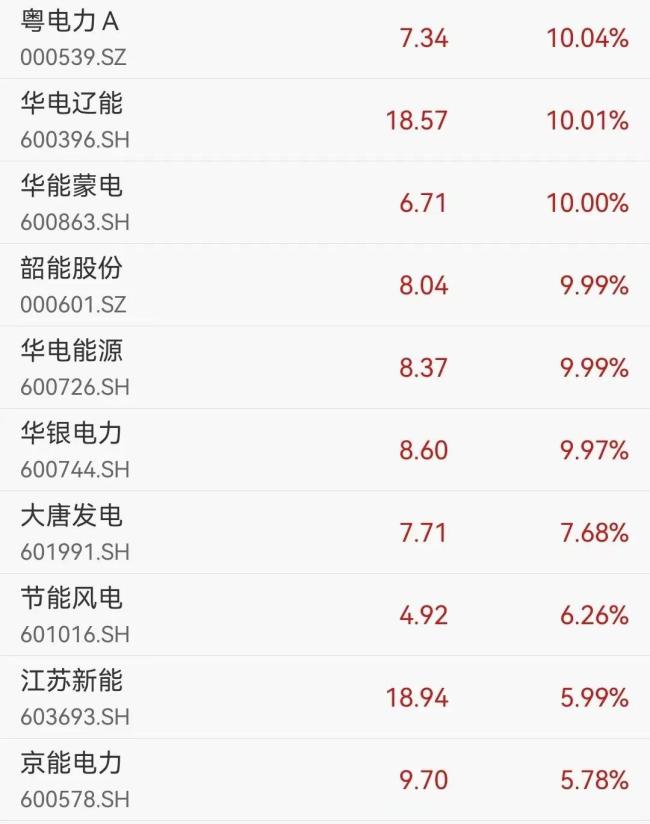 全市場超4400只個股下跌 A股四大指數(shù)分化