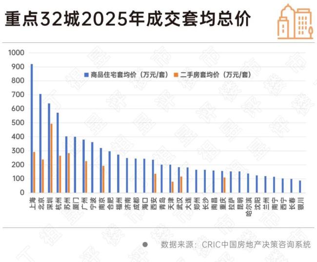 這屆購(gòu)房者不想貸款了嗎 全款購(gòu)房趨勢(shì)上升