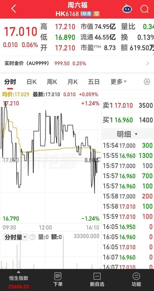 周六福售卖不合格足银手镯被罚 品控问题频发