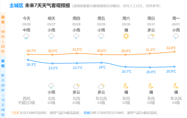 杭州濕度90%“出門感覺被牛舔了” 雨水任性濕度高