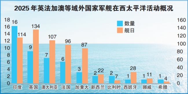 南海战略态势感知计划
