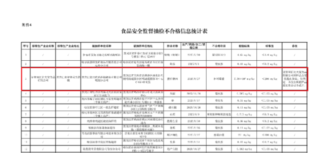 双汇超标抗生素未列入必检项目 食品安全争议再起