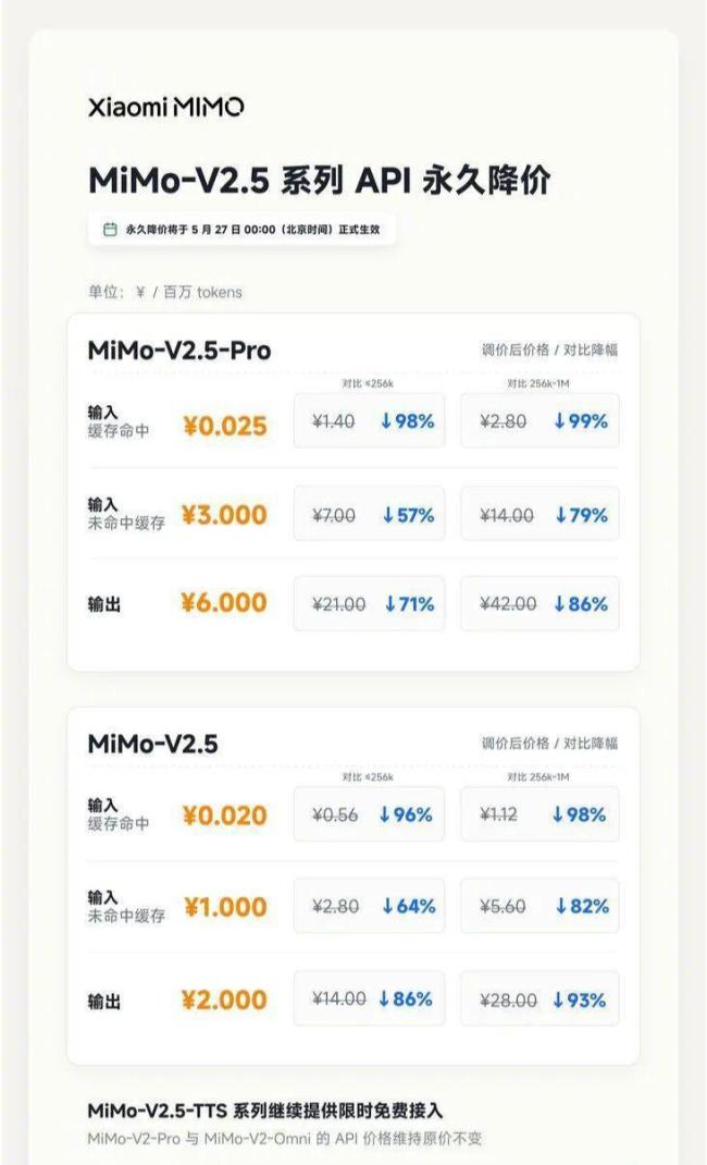 多款大模型相继降价 API价格大幅下调