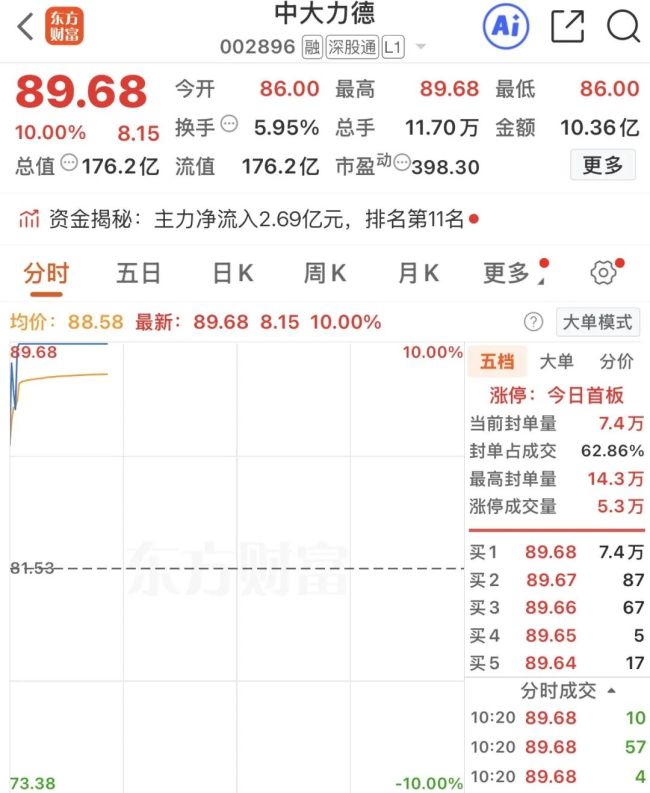 宇树概念股涨疯了