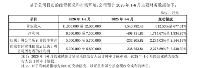 长鑫科技科创板IPO获通过 科创速度彰显实力