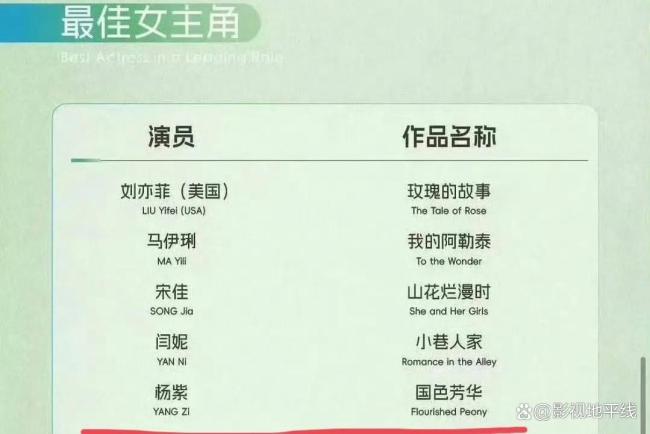白玉兰奖评选标准只有一个 作品精气神