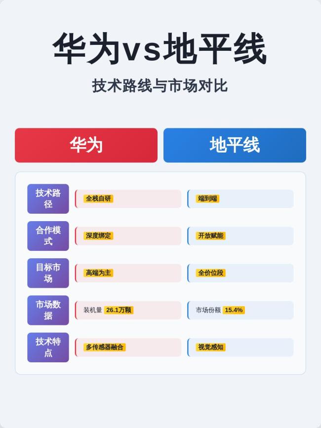 华为给摩尔定律写的“继承者”说明书
