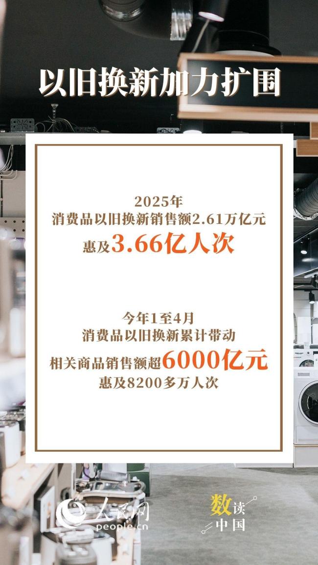 政策发力显效 消费新潜能加速释放