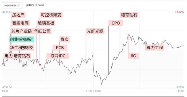 “易中天”股价创历史新高