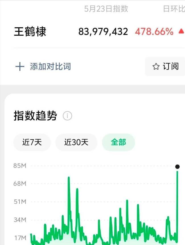王鹤棣连续多日掉粉 深夜微博引发争议