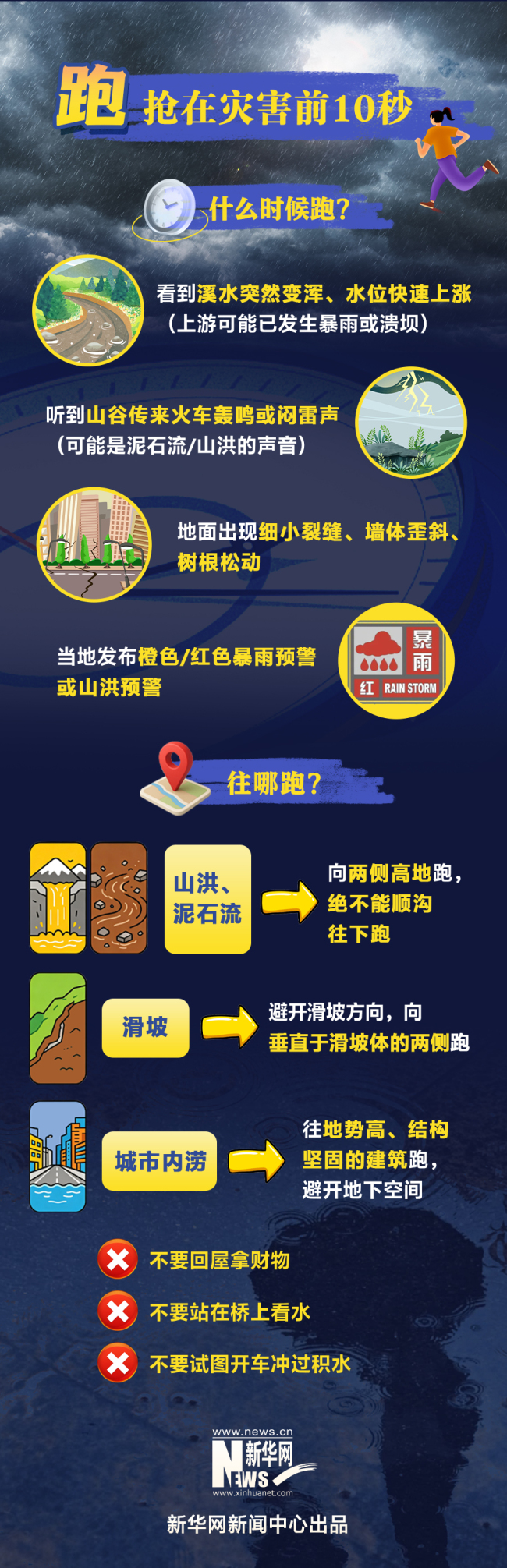 遇到強降雨災(zāi)害，記住“跑、躲、等”三字訣