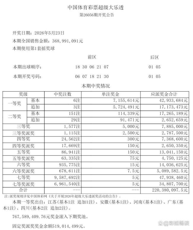 四川彩民18元中2576萬元大獎 幸運票曝光