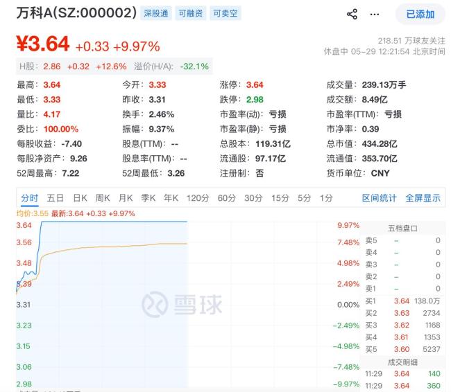 房地产板块集体爆发