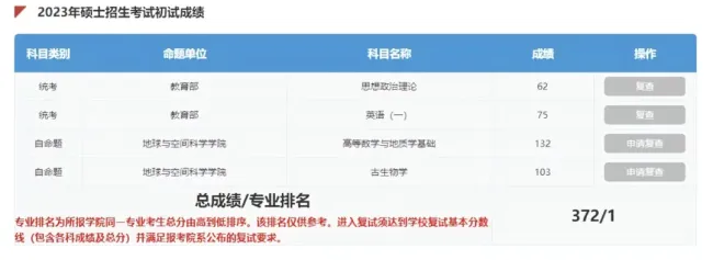 “捡漏”上北大考生研究生毕业 7年北大学子路