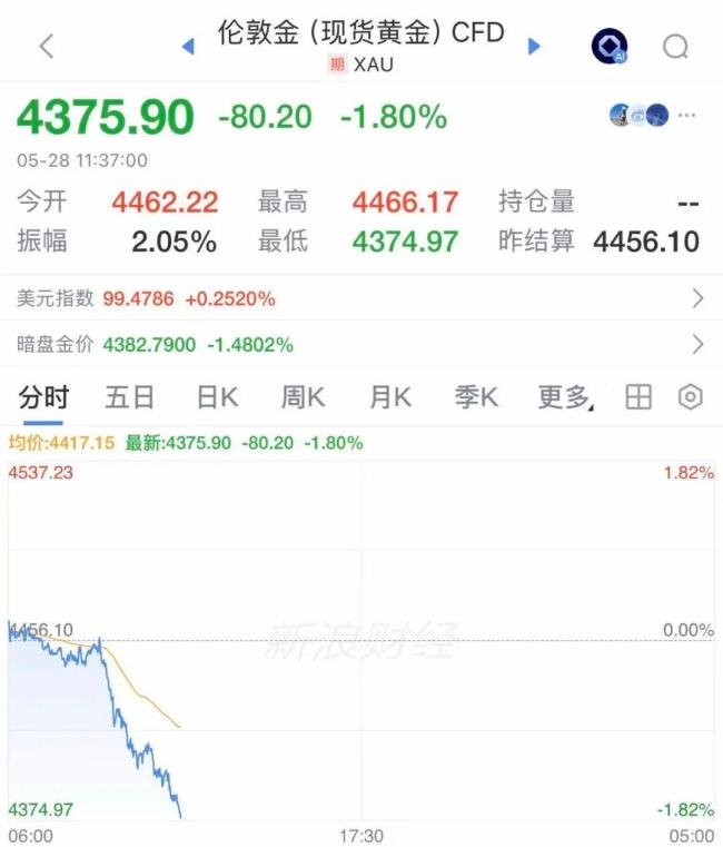 科威特全国拉响防空警报 导弹与无人机威胁引发警戒