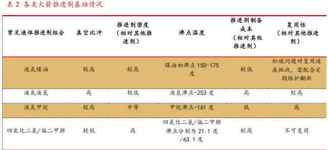 中國(guó)商業(yè)航天憑啥值錢(qián) 高壁壘+長(zhǎng)周期+強(qiáng)剛需