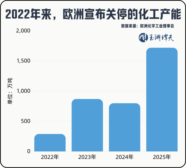 中方必将反制欧盟的产能过剩工具