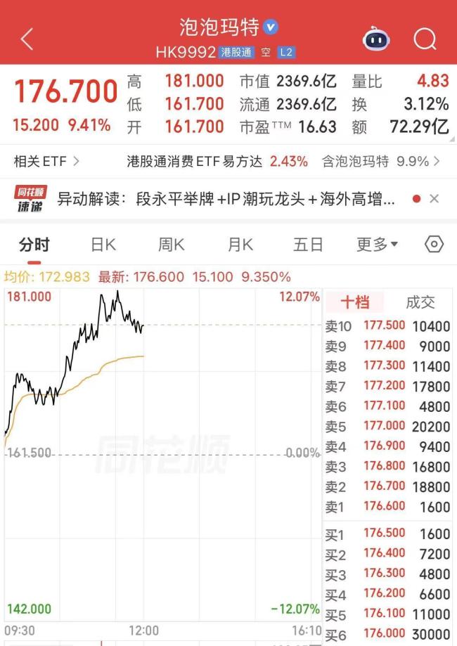 A股科技股熄火 “老登股”爆发 地产白酒领涨