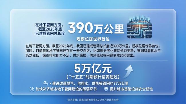 為什么是“六張網(wǎng)” 萬(wàn)億投資背后的邏輯