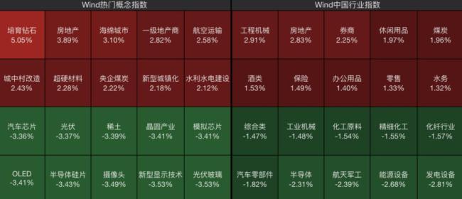 万科，突然涨停 地产股集体拉升