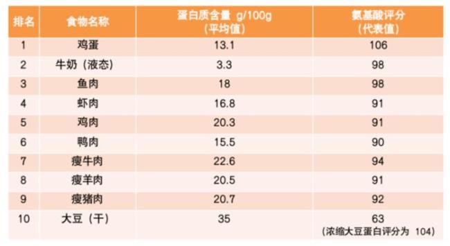 6个关于“吃”的生活习惯悄悄升高你的血脂，很多人每天都在做