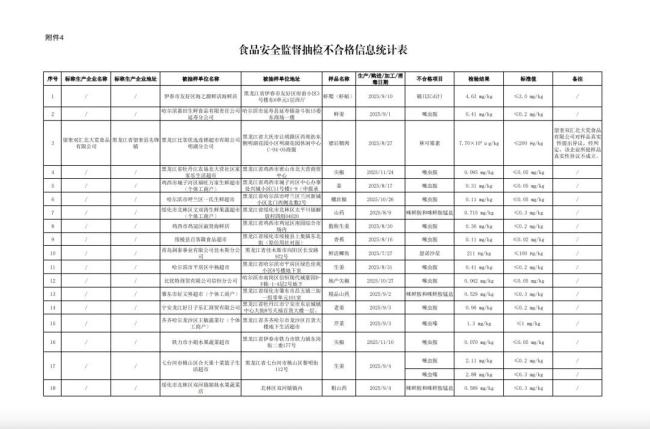 双汇为抗生素超标37倍致歉 加强源头控制与检测