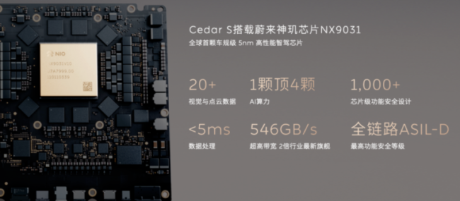 中国车企为什么集体“造芯” 掌握话语权