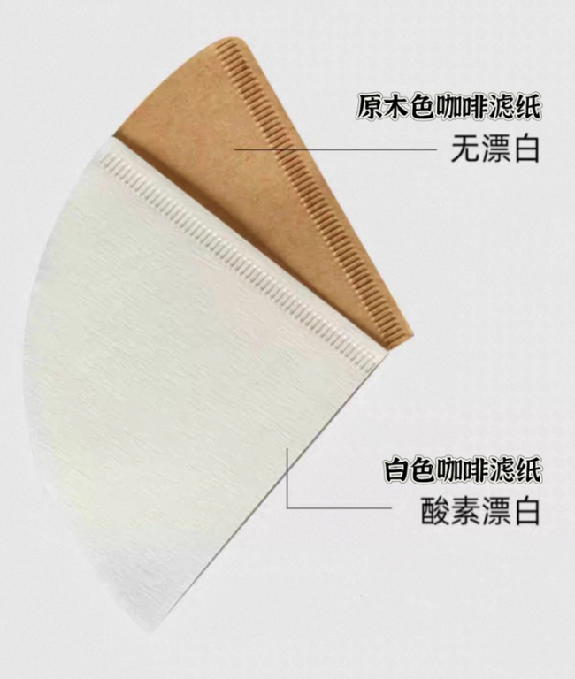 空氣炸鍋紙致癌？實(shí)測(cè)結(jié)果公布 未檢出有害物質(zhì)