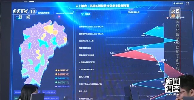 常态化监测帮扶如何化解返贫风险？