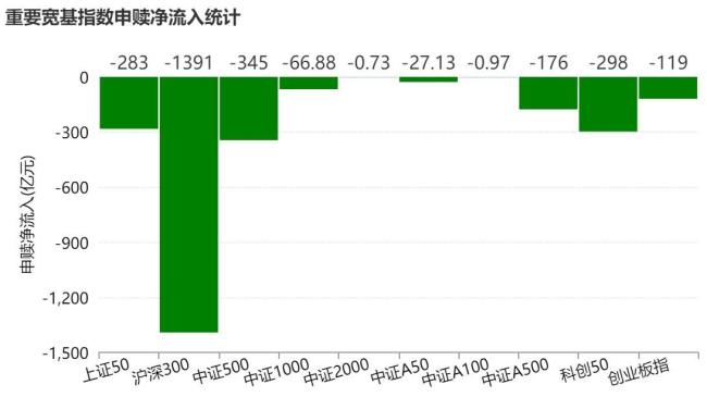 5月超3500亿资金借道ETF落袋为安 市场交投活跃度高但资金流出明显