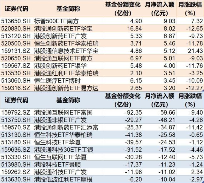 5月超3500億資金借道ETF落袋為安 市場(chǎng)交投活躍度高但資金流出明顯