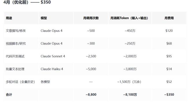 美国大厂开始算AI的账了 高昂Token费引发焦虑
