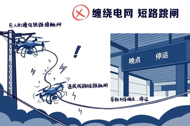 公安机关提醒来啦：无人机不能这么飞！
