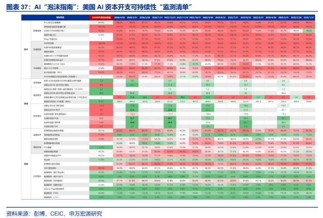 AI“泡沫”走到了哪一步 投资热情与应用现实差距尚存