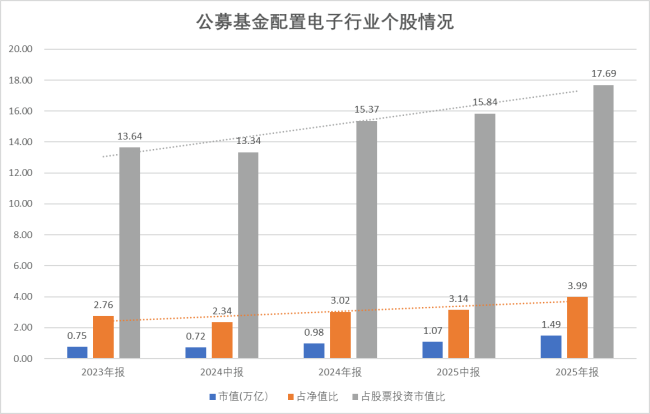 極致的科技股抱團(tuán)行情將走向何方 資金集中推動(dòng)股價(jià)新高