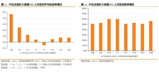 长鑫IPO将至 怎么看A股后续走势