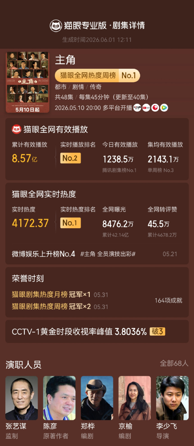 主角开分8.2 口碑与收视双丰收