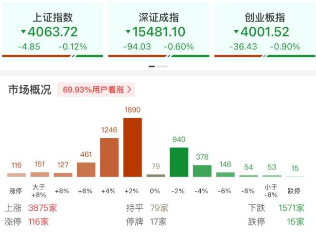 煤炭计算机板块掀涨停潮 AI应用端爆发