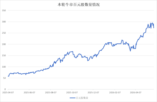 極致的科技股抱團(tuán)行情將走向何方 資金集中推動(dòng)股價(jià)新高
