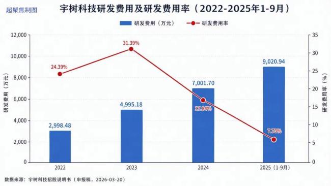 宇树利润越下滑市场为何反而越看好 花钱抢未来
